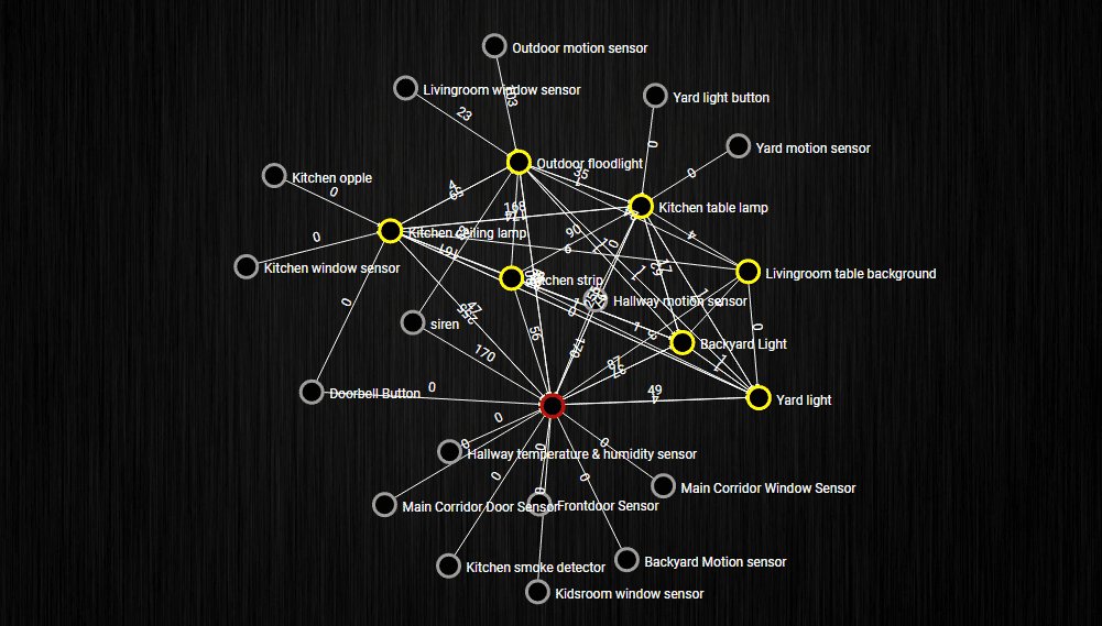 ZigBee map 
