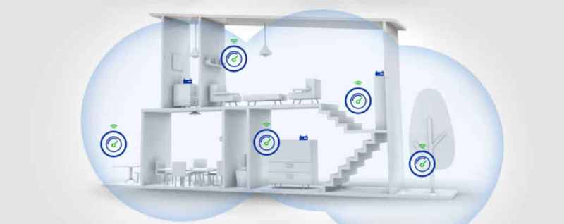 mesh networking