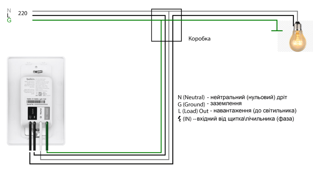 smartswitch wiring diagram smartswitch wiring diagram