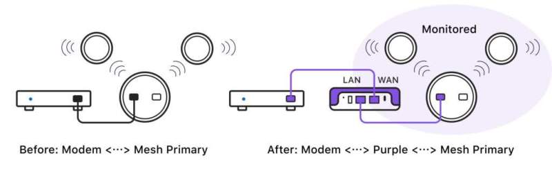 router mesh 