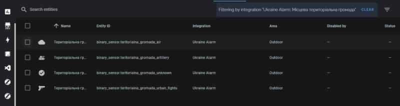 ukraine alarm entities Ukraine Alarm entities