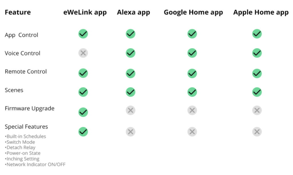 smarthome platform comparison SmartHome Platform Comparison